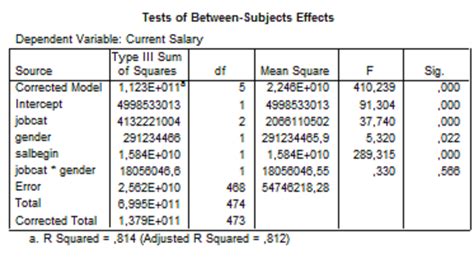 analysis of covariance spss|Analysis of covariance (ANCOVA): Model .